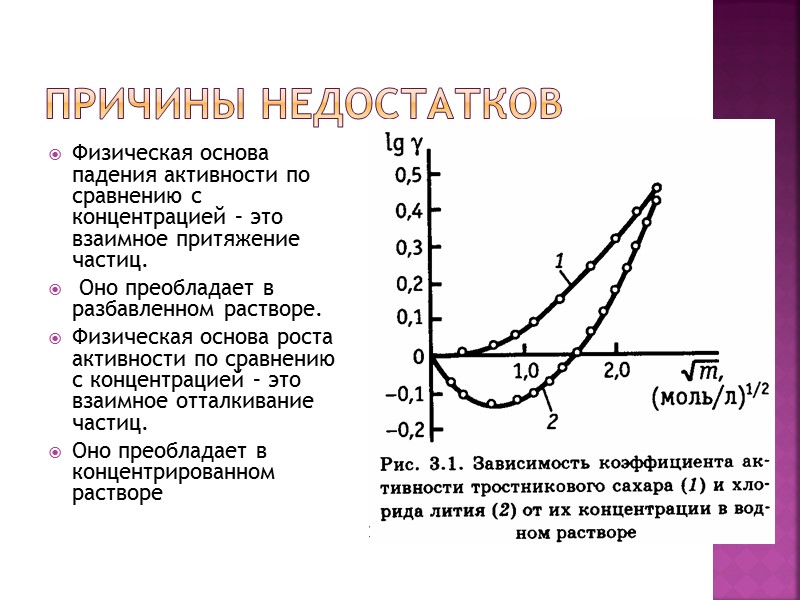 Причины недостатков Физическая основа падения активности по сравнению с концентрацией – это взаимное притяжение Причины недостатков Физическая основа падения активности по сравнению с концентрацией – это взаимное притяжение